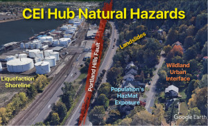 CEI Hub hazards CEI Hub hazards